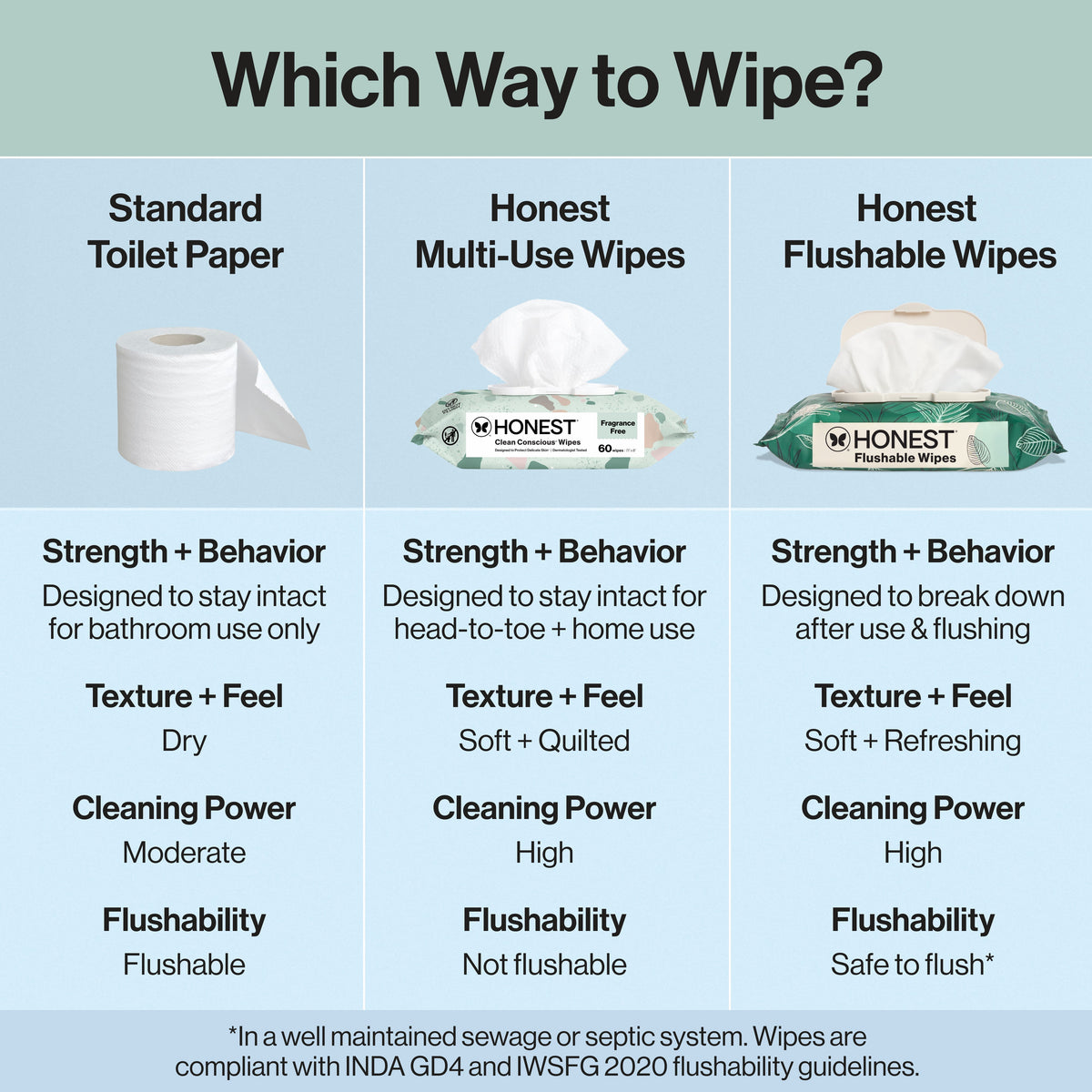 Flushable Wipes, 336 Count, Tropical Leaves